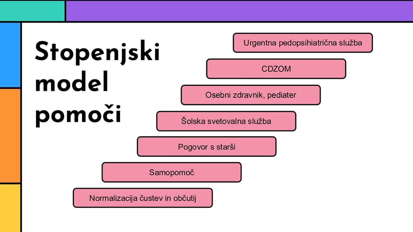 Piramida pomoči CDZOM